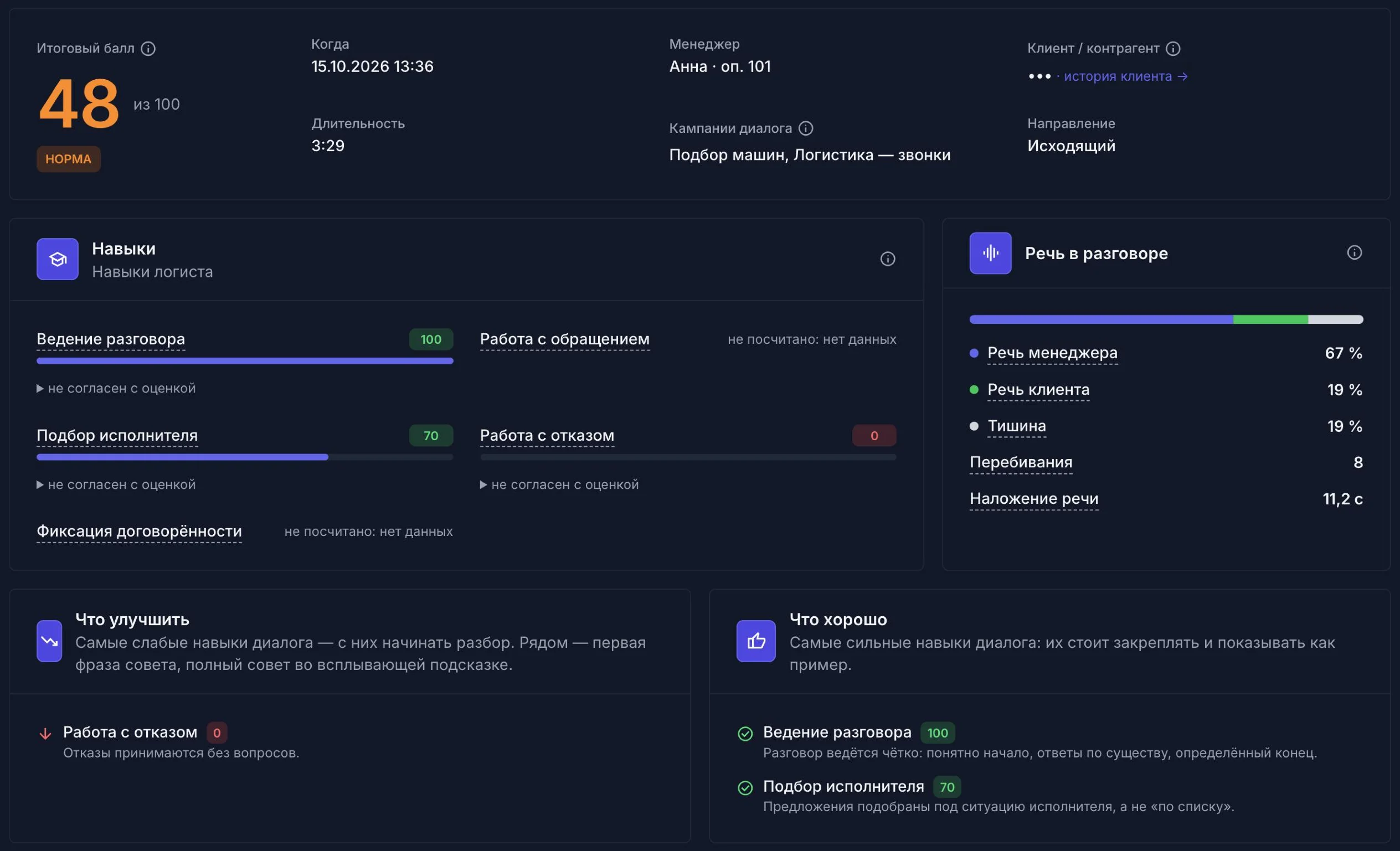 Карточка звонка в Коуче: итоговый балл 48 из 100, баллы по навыкам, доли речи, что улучшить и что получилось