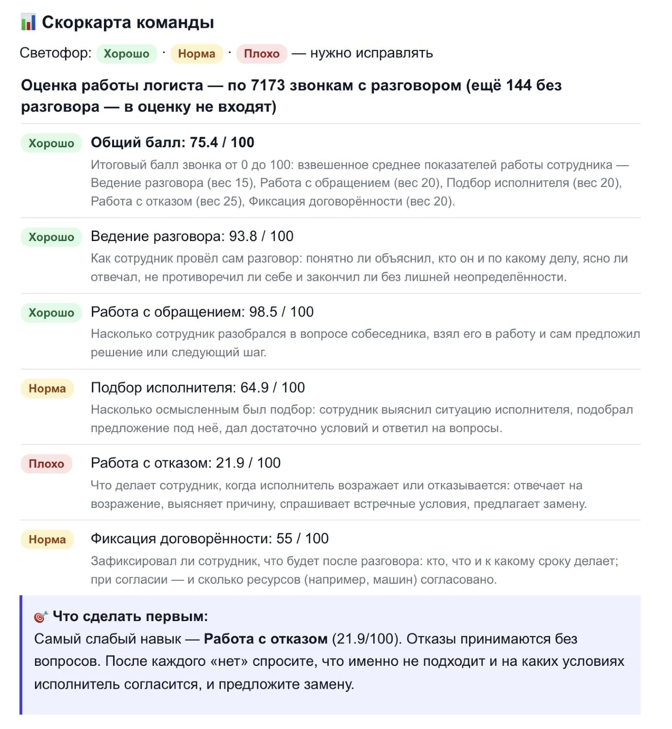 Отчёт РОПу: скоркарта команды по навыкам и что сделать первым